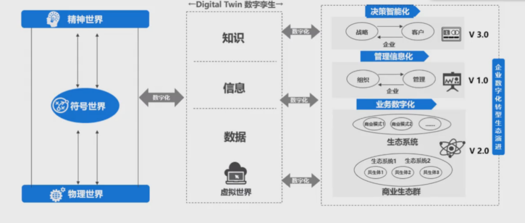 机会，属于先知先觉者