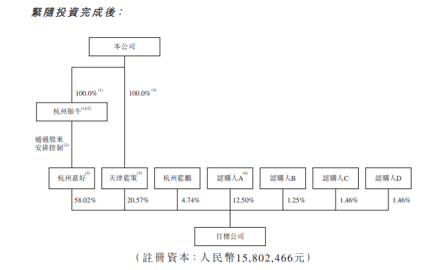 最前线 | 引入战投仍未落定，51信用卡能推“小蓝本”5年内实现IPO吗？