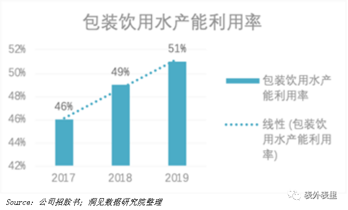 农夫山泉IPO：高光融资背后全是“算计”