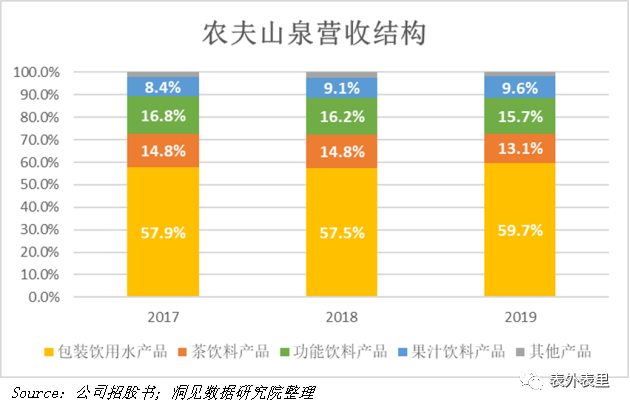 农夫山泉IPO：高光融资背后全是“算计”