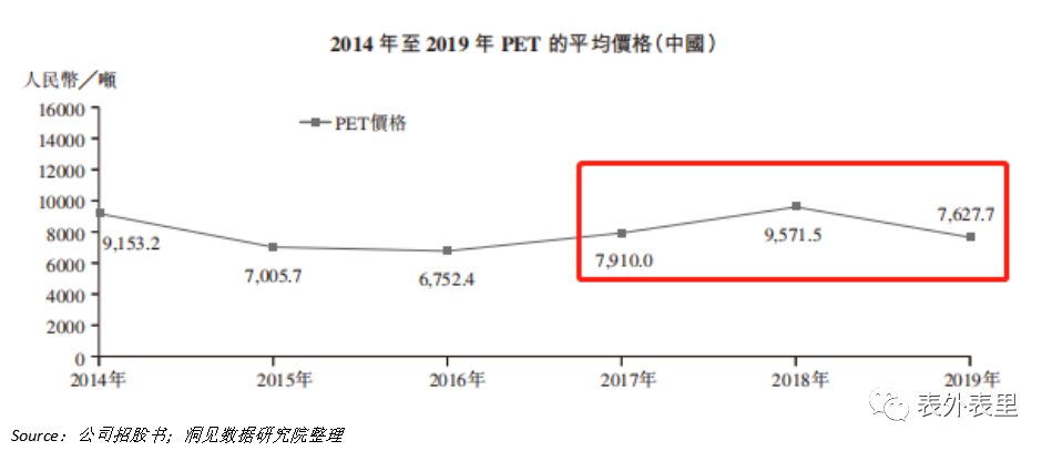 农夫山泉IPO：高光融资背后全是“算计”