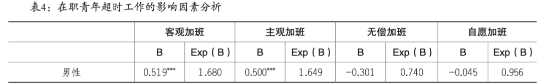 一项对996在职青年超时工作的研究：加班影响了他们的幸福感、获得感和安全感吗