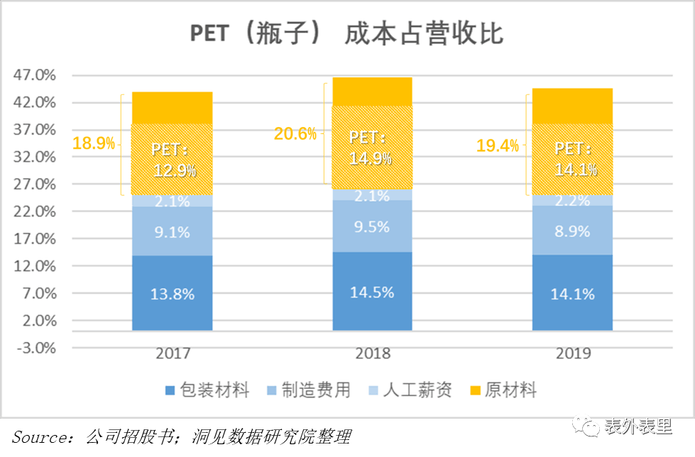 农夫山泉IPO：高光融资背后全是“算计”