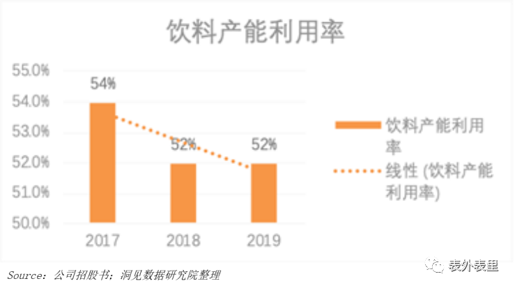 农夫山泉IPO：高光融资背后全是“算计”