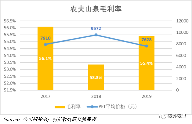 农夫山泉IPO：高光融资背后全是“算计”