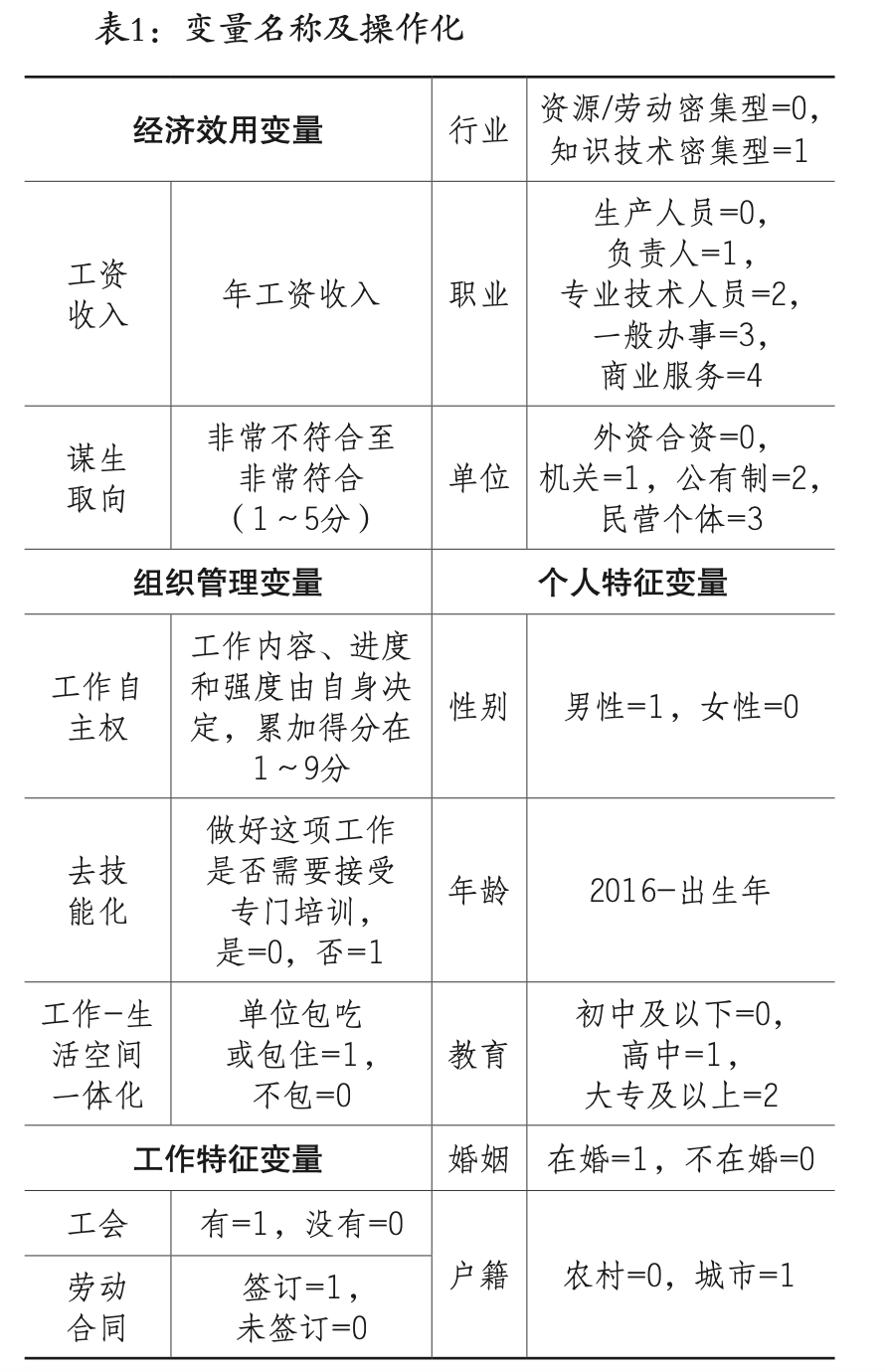 一项对996在职青年超时工作的研究：加班影响了他们的幸福感、获得感和安全感吗