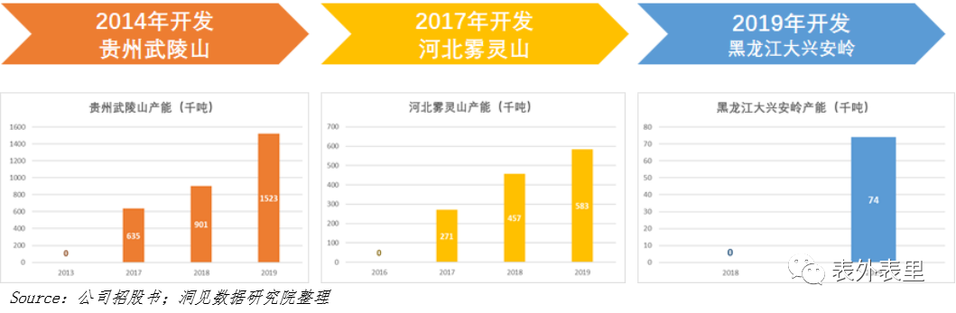 农夫山泉IPO：高光融资背后全是“算计”