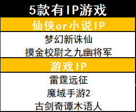 4月份版号严控，共110款游戏过审，2020年全年版号预计1300款