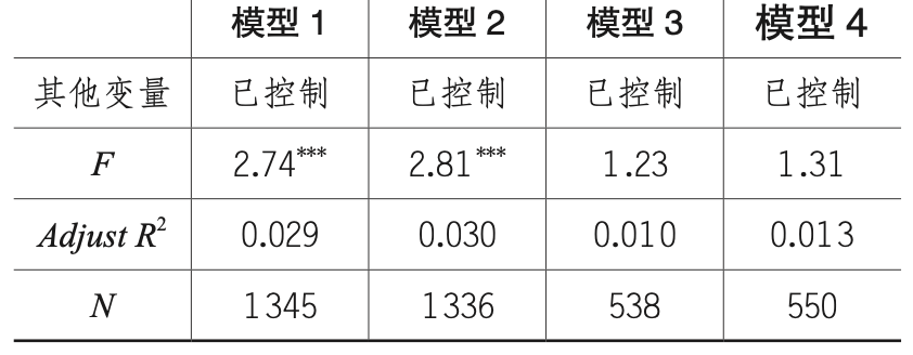 一项对996在职青年超时工作的研究：加班影响了他们的幸福感、获得感和安全感吗