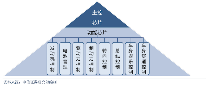 汽车芯片市场的开年之战