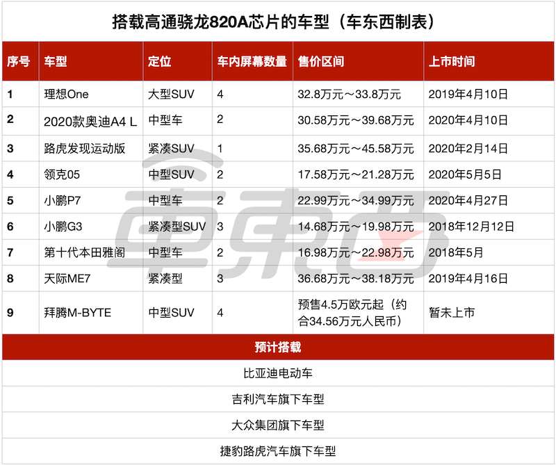 汽车芯片市场的开年之战