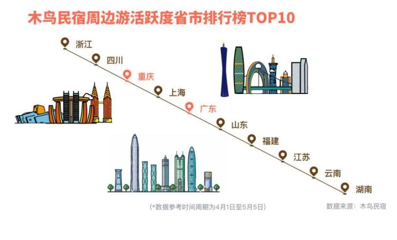 这日子口谁再拉你做民宿：绝交吧