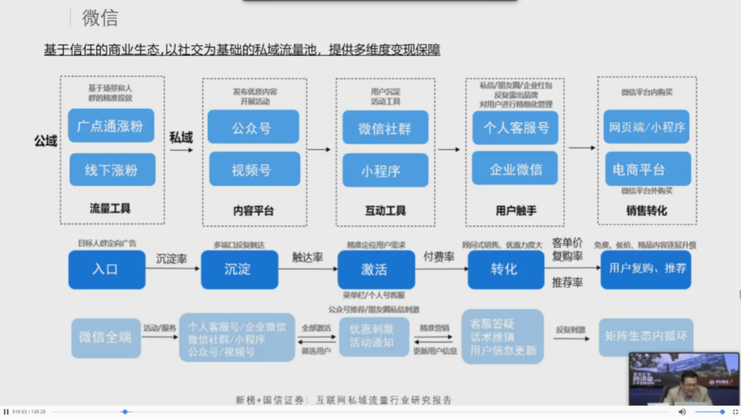 机会，属于先知先觉者