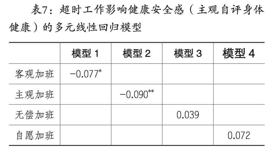 一项对996在职青年超时工作的研究：加班影响了他们的幸福感、获得感和安全感吗