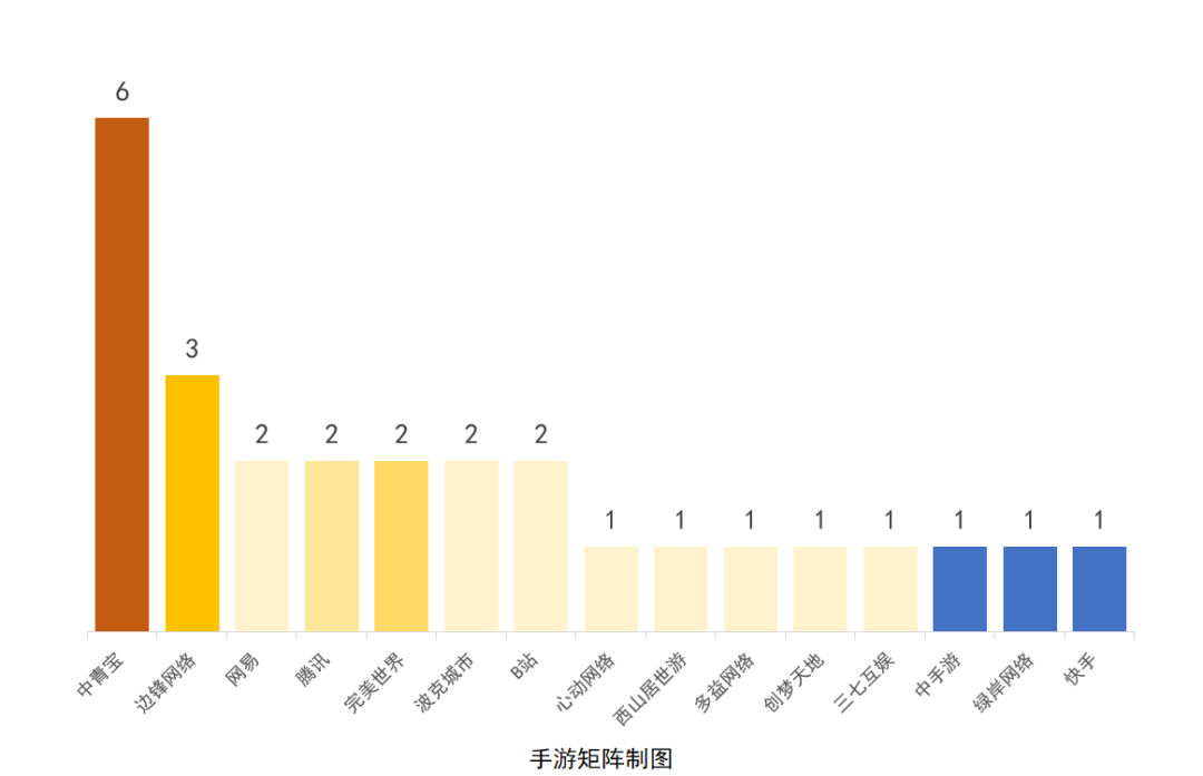 4月份版号严控，共110款游戏过审，2020年全年版号预计1300款