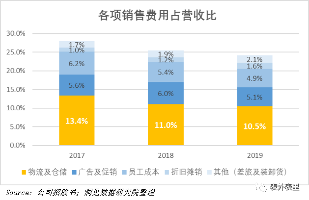 农夫山泉IPO：高光融资背后全是“算计”