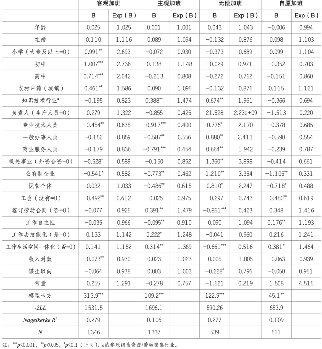 一项对996在职青年超时工作的研究：加班影响了他们的幸福感、获得感和安全感吗