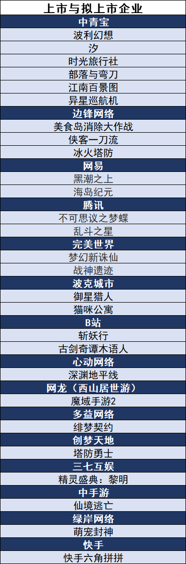 4月份版号严控，共110款游戏过审，2020年全年版号预计1300款