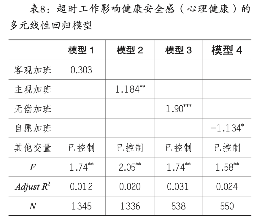 一项对996在职青年超时工作的研究：加班影响了他们的幸福感、获得感和安全感吗