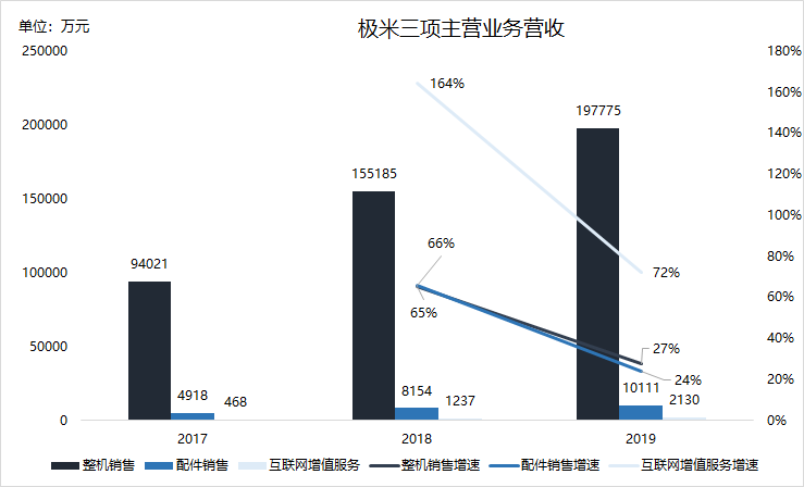 IPO观察 | 极米科技奔赴科创板：学不成小米，还可做大疆？