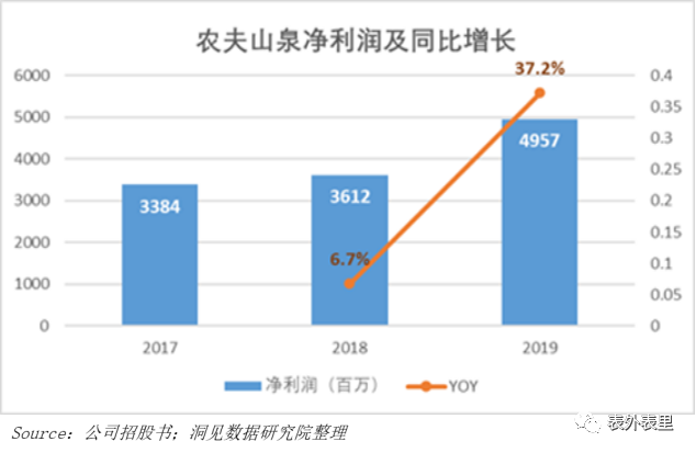 农夫山泉IPO：高光融资背后全是“算计”