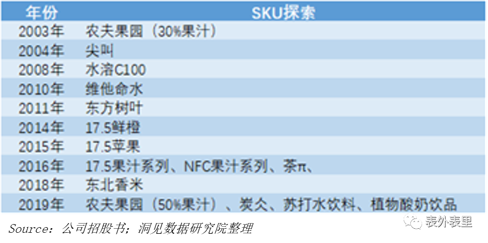 农夫山泉IPO：高光融资背后全是“算计”