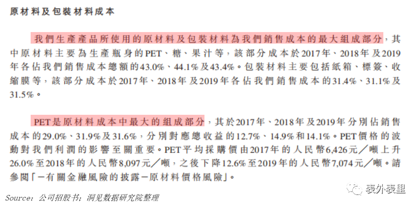 农夫山泉IPO：高光融资背后全是“算计”