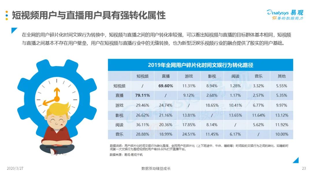 短视频与直播融合，版权问题走到前台