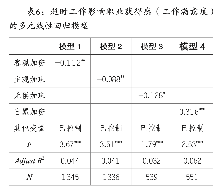 一项对996在职青年超时工作的研究：加班影响了他们的幸福感、获得感和安全感吗