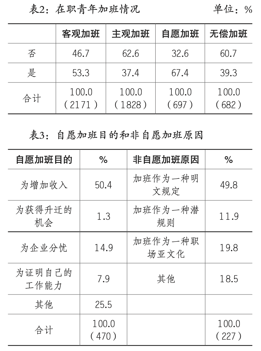 一项对996在职青年超时工作的研究：加班影响了他们的幸福感、获得感和安全感吗