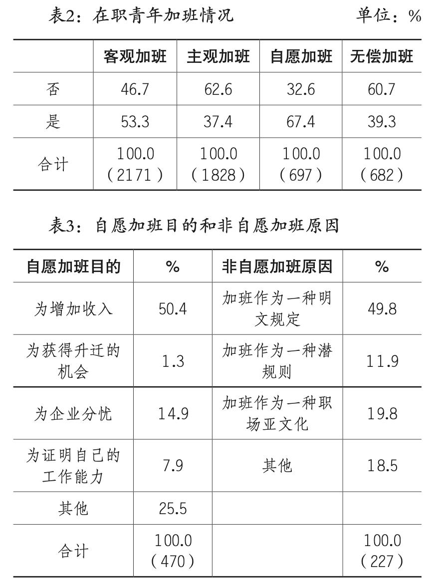 一项对996在职青年超时工作的研究：加班影响了他们的幸福感、获得感和安全感吗-36氪
