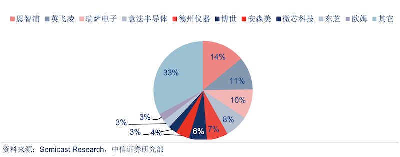 汽车芯片市场的开年之战