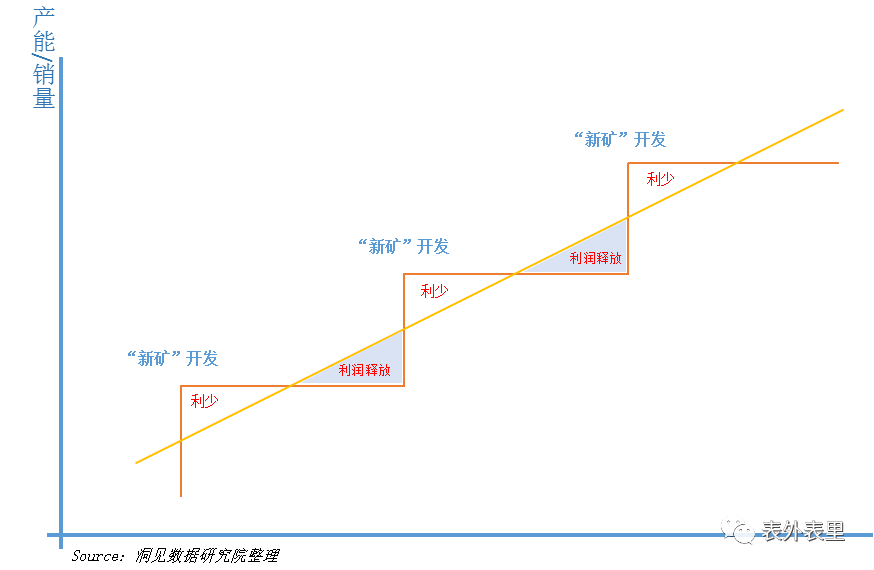 农夫山泉IPO：高光融资背后全是“算计”