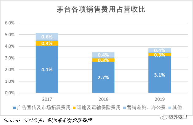 农夫山泉IPO：高光融资背后全是“算计”