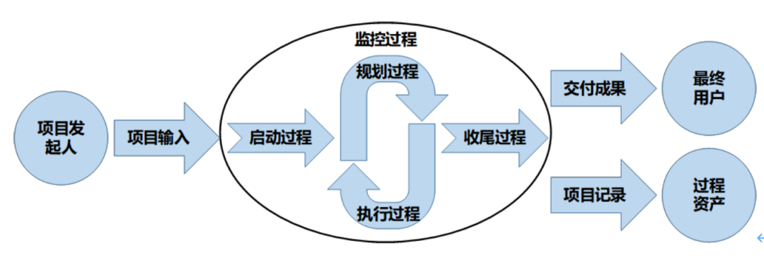 从菜鸟到书籍作者：我的产品经理成长之路