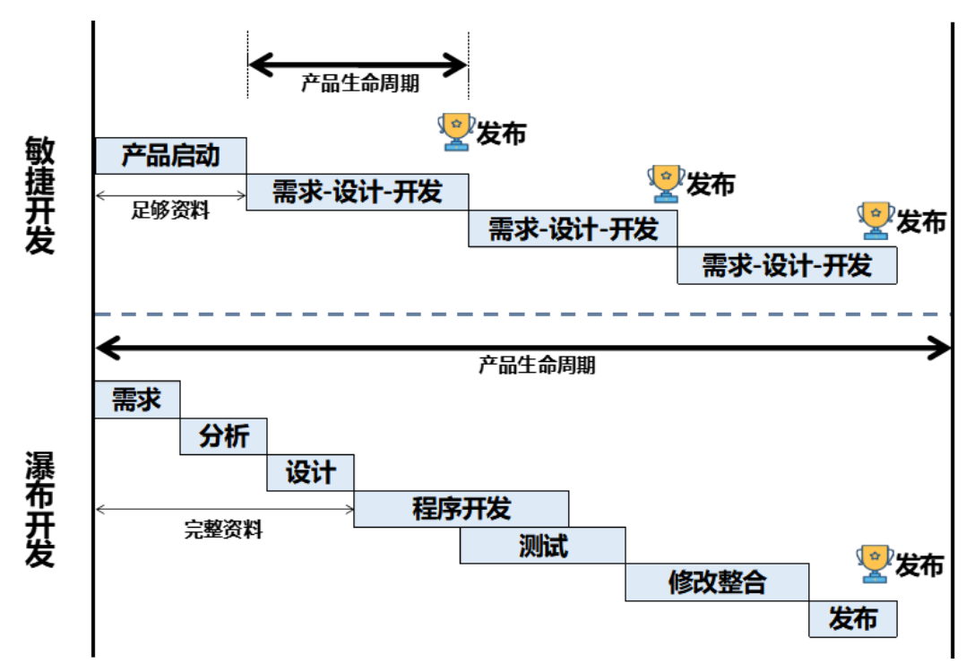 从菜鸟到书籍作者：我的产品经理成长之路