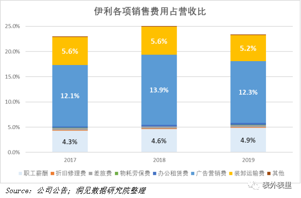 农夫山泉IPO：高光融资背后全是“算计”