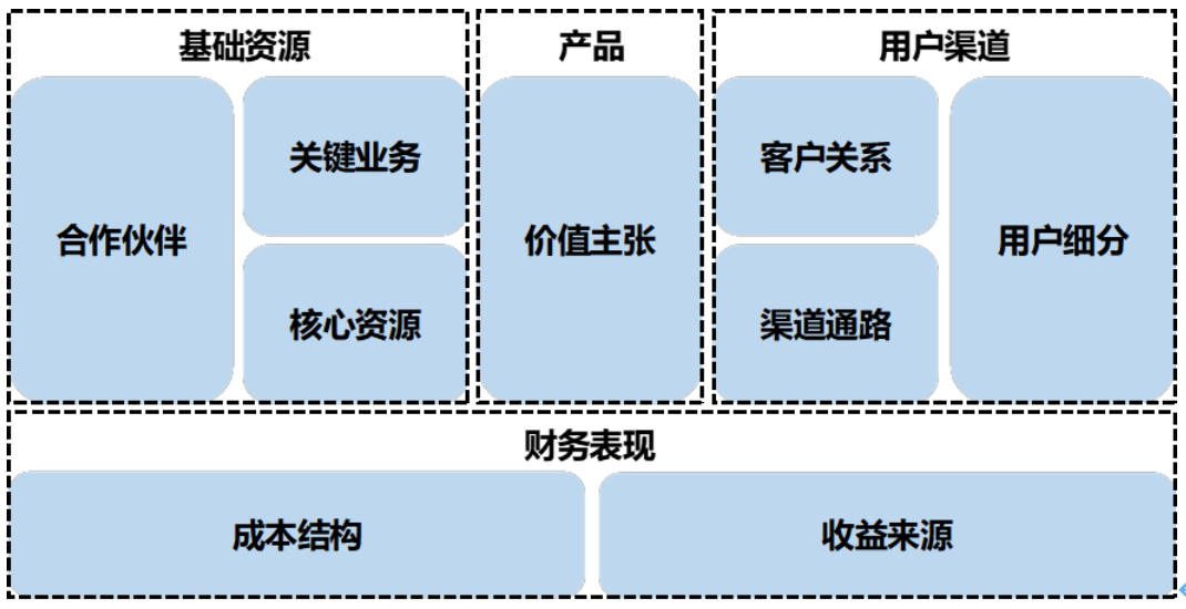 从菜鸟到书籍作者：我的产品经理成长之路