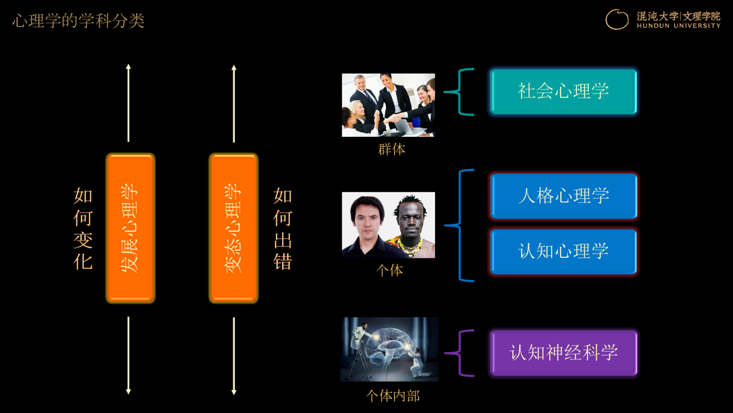 人类终极问题：我是谁？