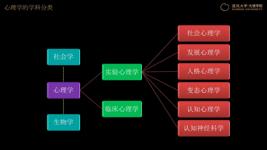 人类终极问题：我是谁？