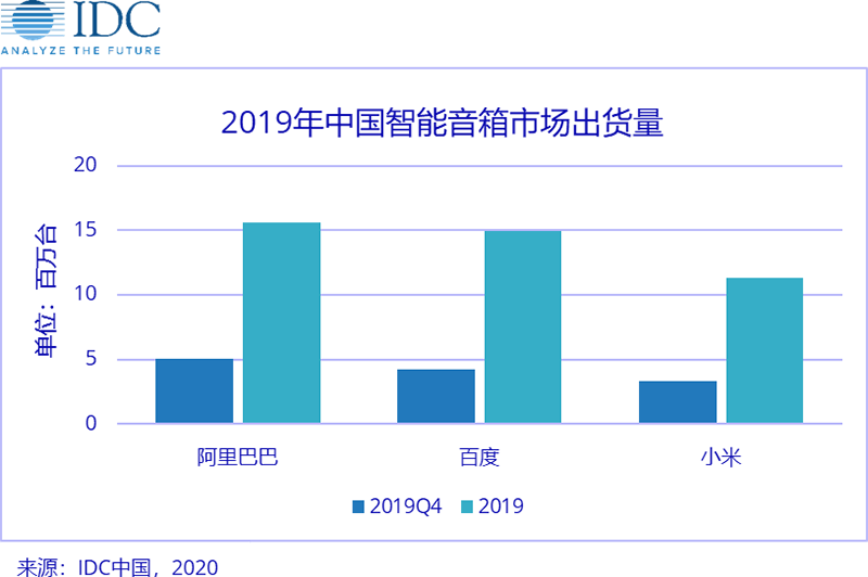 小米反超格力背后的杀手锏