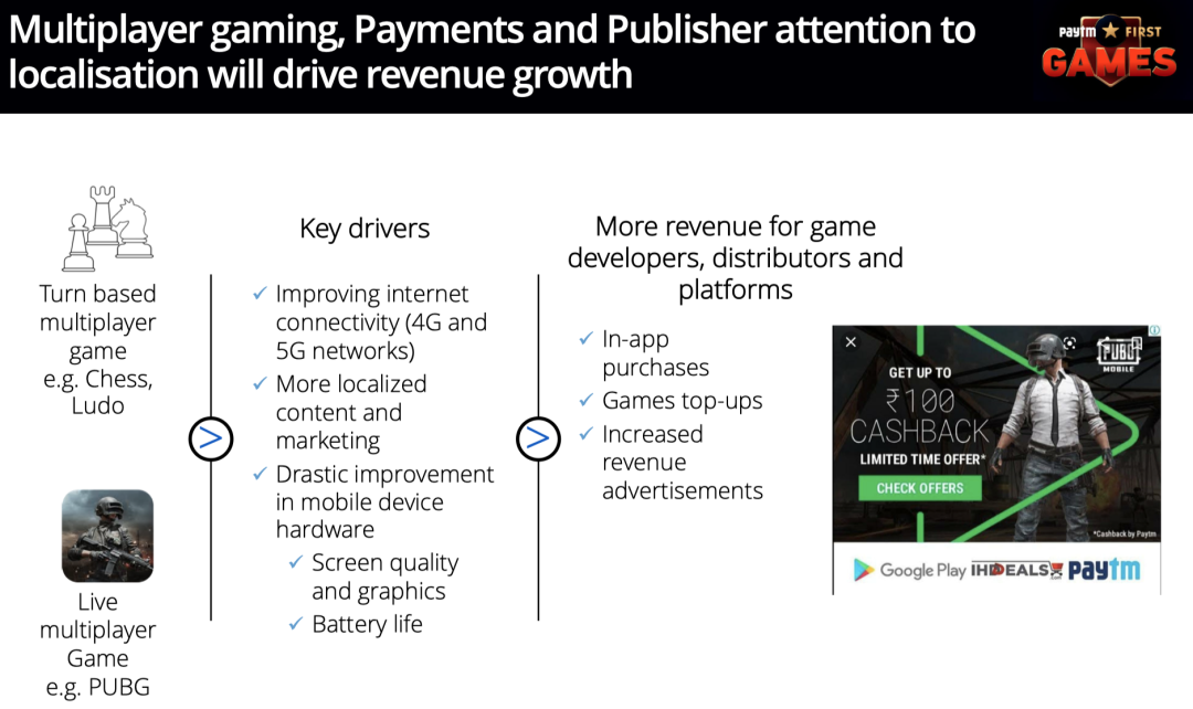 Paytm游戏运营官：平台涌现、付费增长、电竞火热，印度游戏机遇期来临