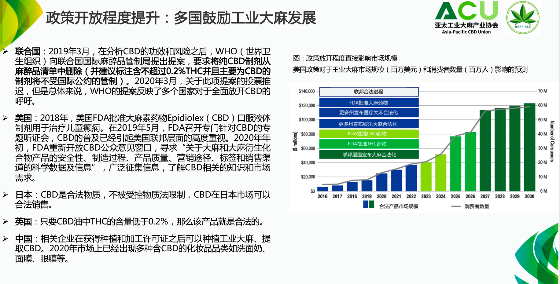 天风证券吴立：看好工业大麻产品应用端投资机会｜工业大麻主题论坛