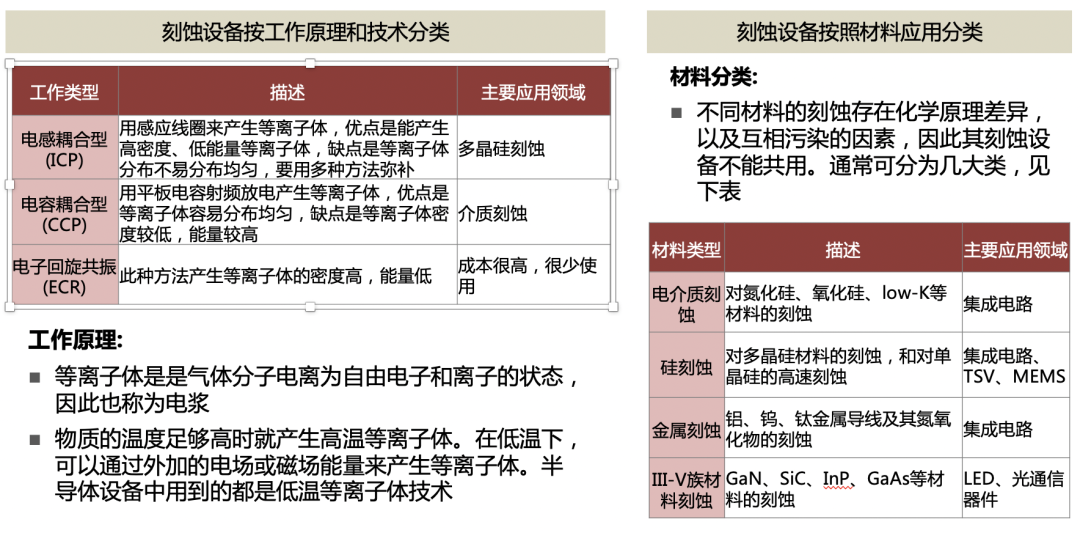 站在“新基建”浪潮上的第三代半导体产业 (下)