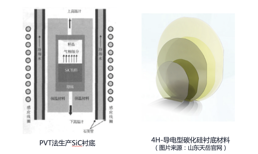 站在“新基建”浪潮上的第三代半导体产业 (下)