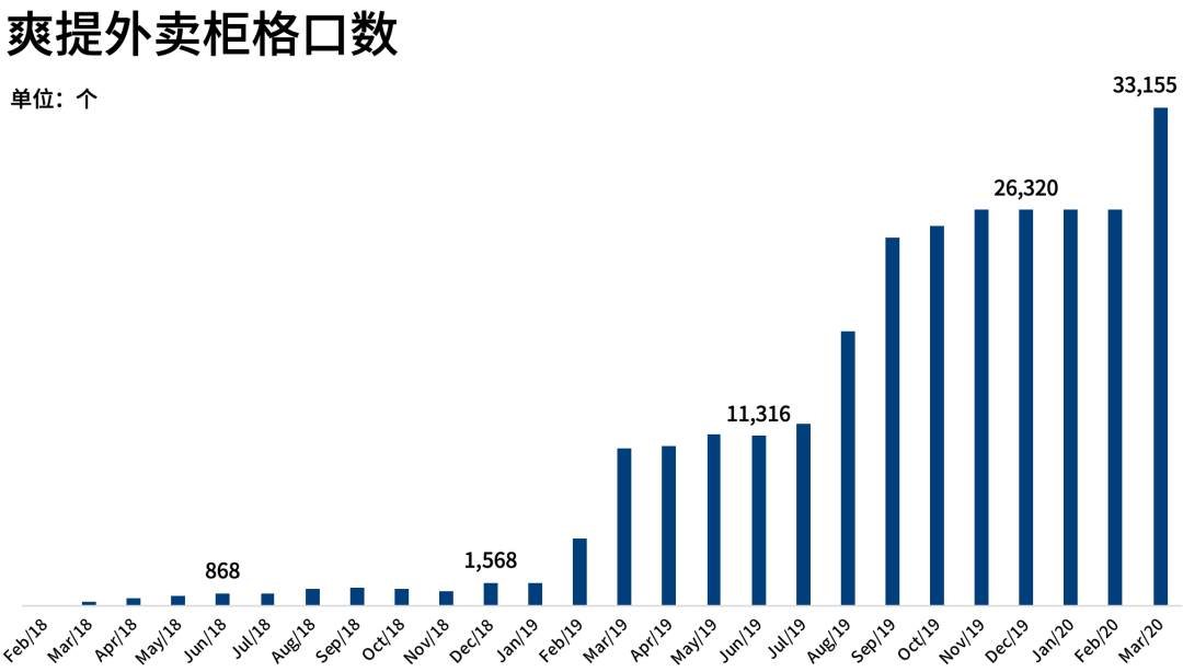 高校食堂外卖一个被低估的餐饮细分市场