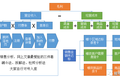 数据分析这么做，销售看了拍手叫好