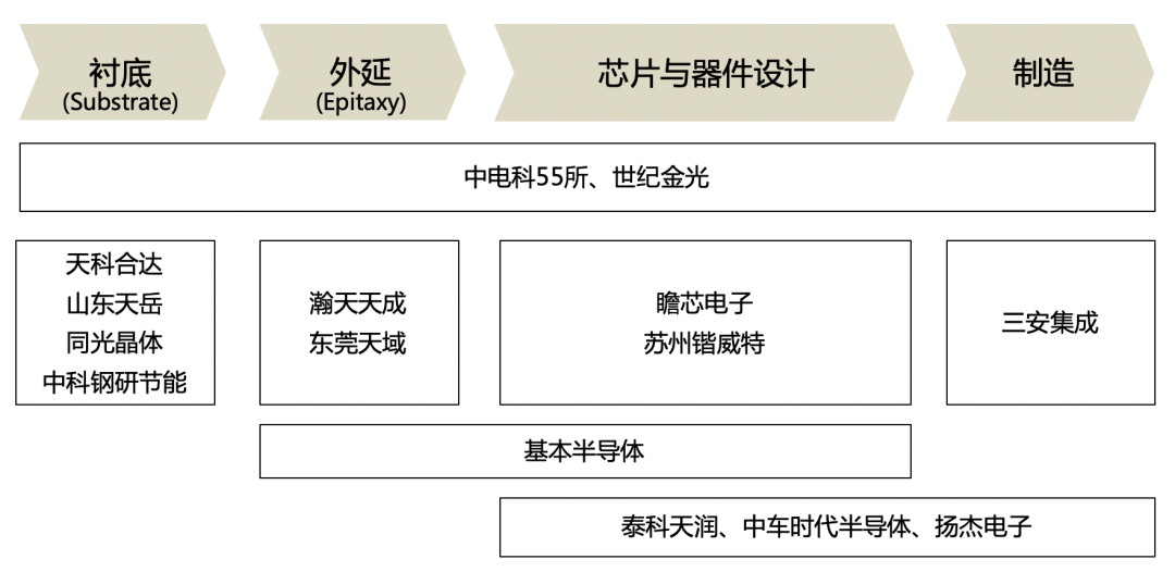 站在“新基建”浪潮上的第三代半导体产业 (下)