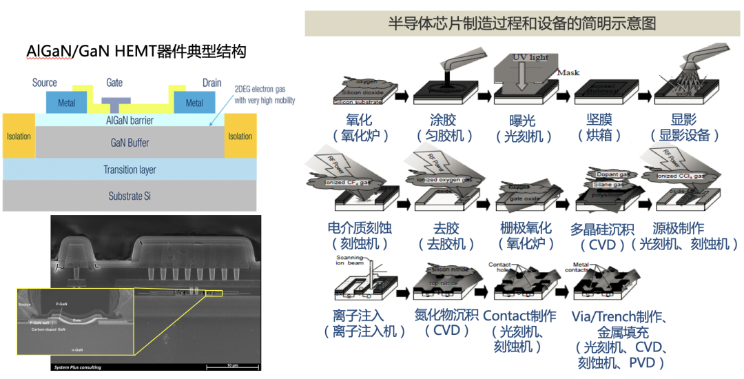 站在“新基建”浪潮上的第三代半导体产业 (下)