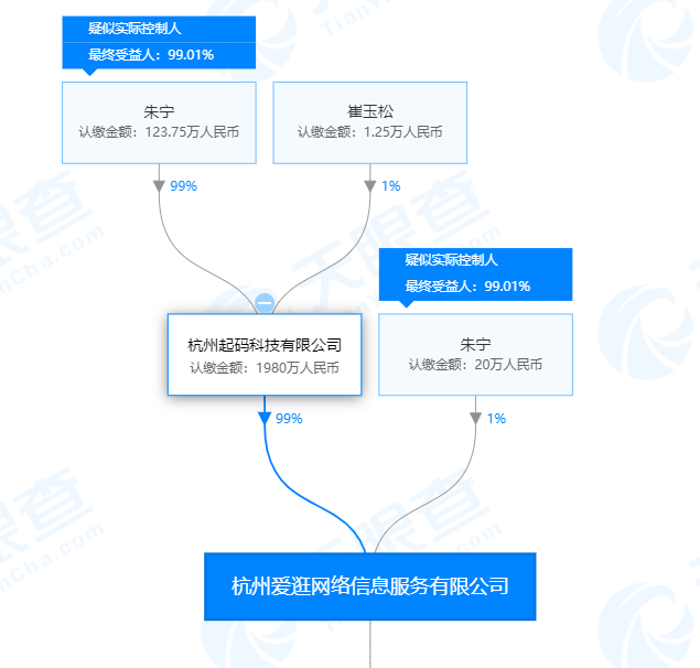 最前线 | 有赞拟认购杭州爱逛网络10%股权，欲把直播电商吃到底？